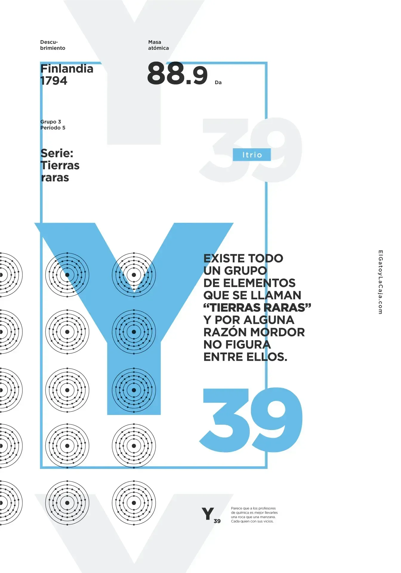 Yttrium 39 - Periodic Table